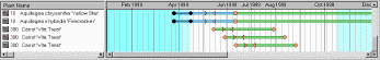 Timeline with Committed Events